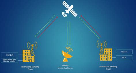 Unified Satellite Phone Monitoring System.